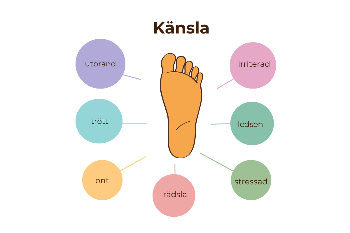 symtom vid exempelvis stress