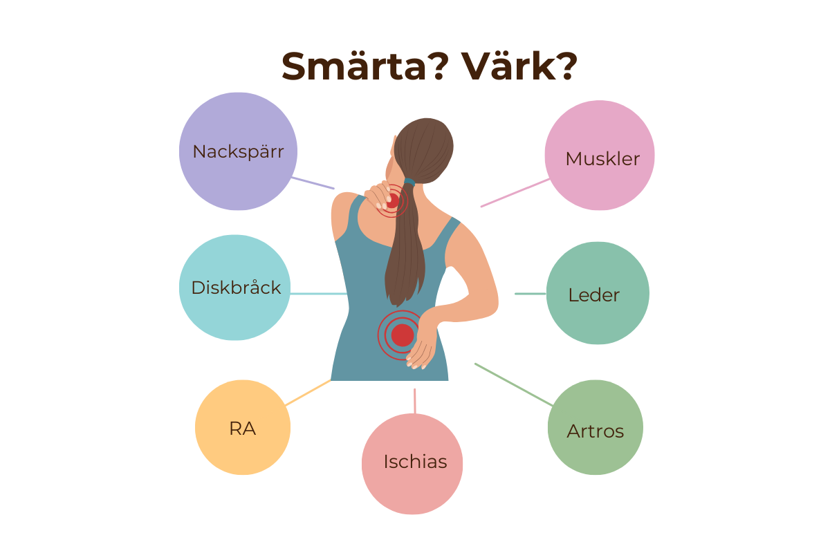 Zonterapi vid led- och muskelvärk
